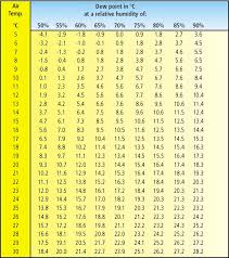 Useful Tables Jotun