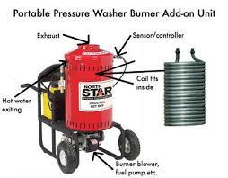 How to fix a power washer when it has no pressure. Pressure Washer Troubleshooting In Depth Beginner S Guide