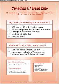 The canadian ct head injury group made up of emergency medicine leaders has focused on the usefulness of computed tomography (ct) in identifying potentially severe stiell and colleagues define the ct head rule as follows: Pdf The Canadian C Spine Rule And Ct Head Rule Implementation Studies A Psychological Process Evaluation Semantic Scholar