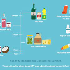 Sulfite Allergy Overview And Foods To Avoid