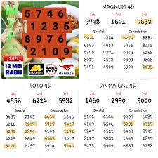 Keputusan 4d adalah umum di malaysia, tetapi jika memerlukan platform yang stabil tidak mudah dicari. Prediksi Ramalan 4d Ayam Dan Result Langsung