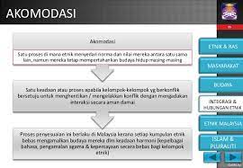 Beliau menyatakan bahawa hubungan etnik melalui suatu proses kitaran di mana setiap kumpulan akan bergerak menurut beberapa tahap tertentu. Hubungan Etnik Konsep Asas