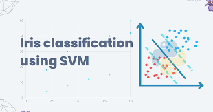 Classification of Iris dataset using SVM in Python