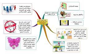 بعض الخطوات التي تساعدطفلك على تعلم النظام والإنضباط تغريدات للاستاذ نايف القرشي naif odian child rearing parenting learning