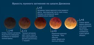 Лу́нное затме́ние — затмение, которое наступает, когда луна входит в конус тени от земли. Polnoe Lunnoe Zatmenie 21 Yanvarya 2019 Goda