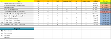 Raci Matrix Template Excel Project Management Templates Templates Project Management