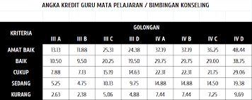 Mengikut takwim koperjumpaan 3.1 guru penasihat ppim kurikulum sekolah (18 x 2 jam / perjumpaan) perjumpaan 3.2 guru penasihat kelab kemahiran mengikut takwim ko(18 x. Contoh Penyusunan Sasaran Kerja Pegawai Skp Guru Kepala Sekolah Dan Guru Yang Mendapat Tugas Tambahan Rinosafrizal Com
