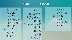 คำศัพท์ประจำวันเสนอคำว่า dual control dual control การบังคับบัญชาโดยสองฝ่าย คัน. à¸§ à¸˜ à¹€à¸— à¸¢à¸šà¸­ à¸à¸©à¸£à¸­ à¸‡à¸à¸¤à¸©à¹€à¸› à¸™à¹„à¸—à¸¢ 5 Minutes English à¸ˆà¸³à¸‡ à¸²à¸¢à¹†5 à¸™à¸²à¸— à¹€à¸‚ à¸¢à¸™à¸Š à¸­à¸ à¸²à¸©à¸²à¸­ à¸‡à¸à¸¤à¸© Youtube