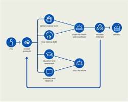 We did not find results for: About Us 4ocean