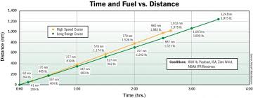 Hondajet Ha 420 Performance Bca Content From Aviation Week