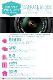 Manual Mode Cheat Sheet Free Download Photography Lessons Photography Basics Photography Camera