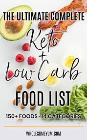 This Ultimate Keto Food List Is The Only One You Ll Ever Need It S Organized Into Categories And You Can Keto Food List Low Carb Food List No Carb Food List