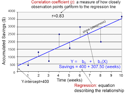 Simple Linear Regression