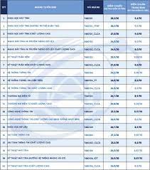 Một ngày sau khi điểm thi tốt nghiệp thpt 2021 được công bố, đại học ngoại thương cũng chốt mức điểm sàn nhận hồ sơ của phương thức sử dụng kết quả thi. Hang Loáº¡t TrÆ°á»ng Ä'áº¡i Há»c Cong Bá»' Ä'iá»ƒm Chuáº©n Xet Tuyá»ƒn NÄƒm 2021 Tin Tá»©c Má»›i Nháº¥t 24h Ä'á»c Bao Lao Ä'á»™ng Online Laodong Vn