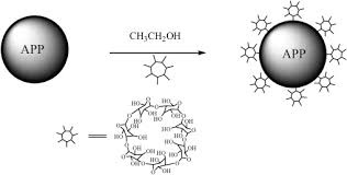 Just do this and it will turn out great so you need to know how to apply polyurethane, and that's what i want to help you with today. Ammonium Polyphosphate Modified With B Cyclodextrin Crosslinking Rigid Polyurethane Foam Enhancing Thermal Stability And Suppressing Flame Spread Sciencedirect
