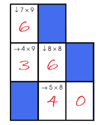 Puzzlemaker is a puzzle generation tool for teachers, students and parents. Multiplication Crossword Puzzle Example How To Memorize Things Free Math Games Multiplication Table