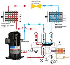 heat pump operation diagram wiring diagram mega