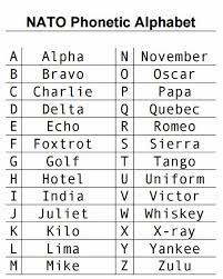 The nato phonetic alphabet is the most common, but the others are used in other areas. Learn The Damn Phonetic Alphabet R Outreachhpg