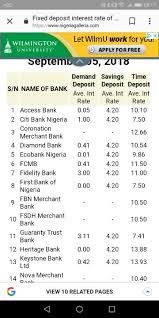 Postoffice offers fixed deposit schemes that allow people to deposit their savings in time deposits and earn interests on them. Gt Bank Fixed Deposit Interest Rate 2019 Rating Walls