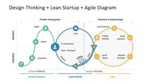 Lean Startup Powerpoint Templates