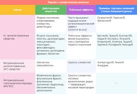 Allergicheskij Rinit