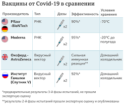 Maybe you would like to learn more about one of these? Vakcina Ot Koronavirusa Kak I Kogda Delat Privivki