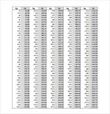 Kg To Lb Chart Powerlifting Www Bedowntowndaytona Com