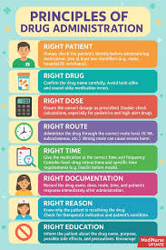 Image result for Medication Route