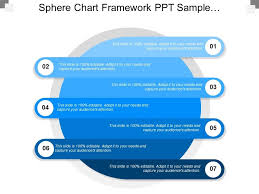 Sphere Chart Framework Ppt Sample Presentations Powerpoint