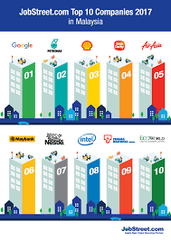 We did not find results for: Jobstreet Com Unveils 2017 Top 10 Companies Malaysians Most Want To Work For Jobstreet Malaysia