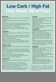 Pin On Belly Fat Diet Tips