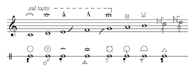 The majority of musical terms are in italian, so this page has quite a long list. Common Music Notation