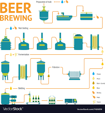Beer Brewing Process Brewery Factory Production Vector Image