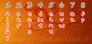 tamil numerology numerology in tamil numerology in tamil