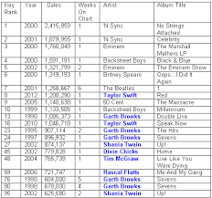 Country Routes News Country Billboard Chart News March 28 2013