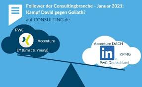 Es ist auch die geschicht. Follower Der Consultingbranche Januar 2021 Kampf David Gegen Goliath Consulting De Consulting De