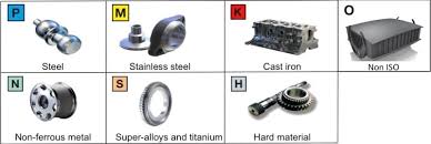 workpiece materials