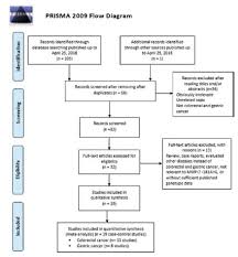 association of mmp 7 181a g polymorphism with colorectal