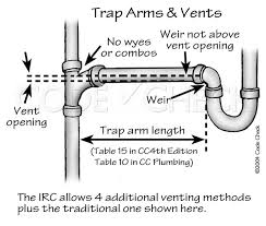 See full answer.furthermore, how far does the vent have to be from the trap? What Is The Minimum And Maximum Slope Of The Trap Arm Of A Plumbing Drain