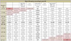 17 Expository Bowling Ball Axis Tilt Chart