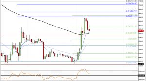 Bitcoin cash is a proposal from the viabtc mining pool and the bitmain mining group to carry out a uahf (user activated hard fork). Bitcoin Cash Price Analysis Bch Pulls Back Slightly After 57 Price Increase During The Start Of November