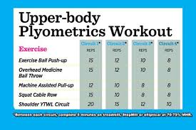 Four Weeks To Fit Training Plan Muscle And Fitness Hers Plyometric Workout Training Plan Plyometrics