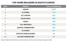 Maybe you would like to learn more about one of these? Top Home Builders Florida Lennar Gl Homes