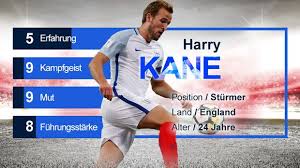 Harry kane has let it be known to tottenham hotspur that he wants to leave the club in the summer. Captains Check Harry Kane England