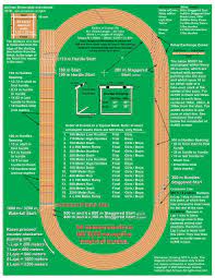 Click on the order now tab. Track Marks