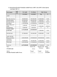 1 (pertama) a.t u j u a n 1. Jawaban Tugas 1 Laboratorium Auditing International Trade Indonesian Rupiah