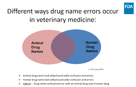 Maybe you would like to learn more about one of these? Veterinary Medication Errors Fda