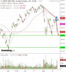 Market Recap Daily And Hourly Charts August 23 Live Trade