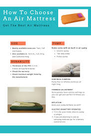 Get The Best Air Mattress For You Mattress Guide Mattress Buying Guide Air Mattress