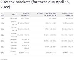 We did not find results for: 2020 2021 Federal Income Tax Brackets